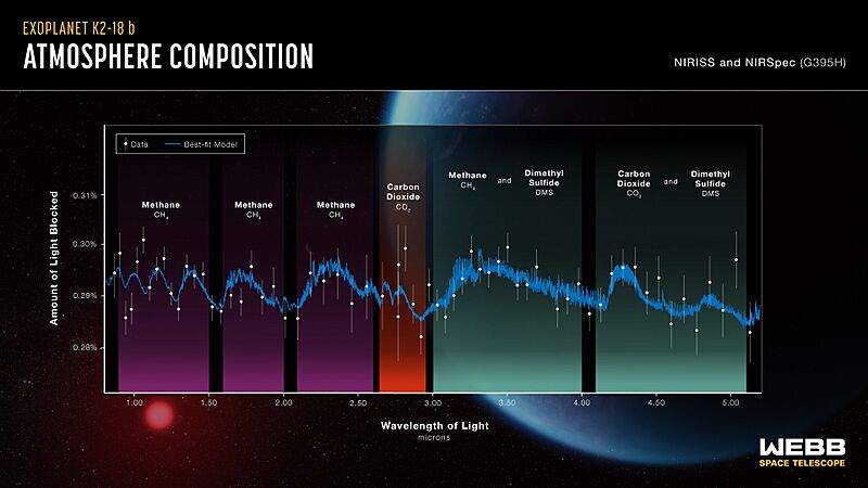 Exoplanet K2-18 b Atmosphere Composition