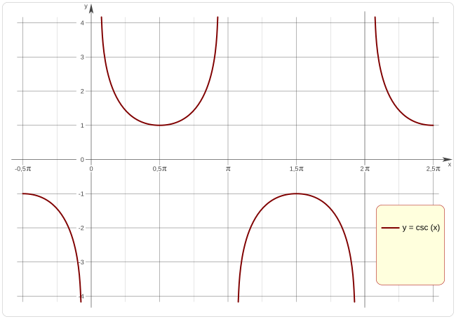 Función Trigonométrica R200.svg