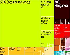 Archivo:Ghana Export Treemap
