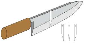 Archivo:Japanese knife blade types B