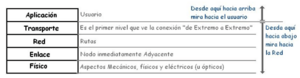 Archivo:Pila TCP-IP red y aplicacion