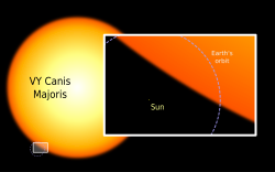 Archivo:Sun and VY Canis Majoris
