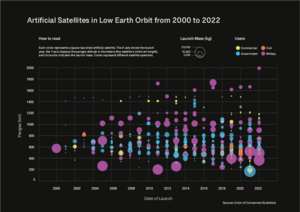 Archivo:Artificial Satellites around Earth from 2000 to 2020