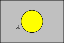 Diagrama de Venn - 1 conjunto
