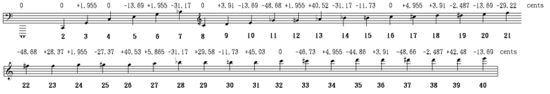 Archivo:Harmonic series