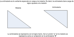 Archivo:Materia antimateria