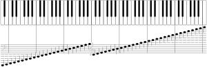 Archivo:Pianos keyboard with notes