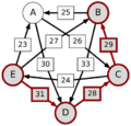 Schulze method example1 EB