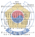 South Korean National Anthem Sheet Music
