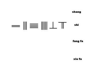 Archivo:Sunzi sqrt