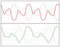 Symmetric and asymmetric waveforms