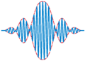 Wave packet